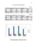 Referāts 'Eksporta un importa nozīme Latvijas tautsaimniecībā', 10.