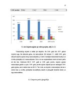 Referāts 'Eksporta un importa nozīme Latvijas tautsaimniecībā', 16.
