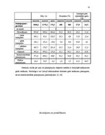 Referāts 'Eksporta un importa nozīme Latvijas tautsaimniecībā', 19.