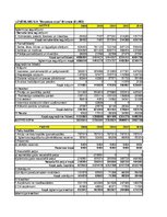 Referāts 'Pētāmais uzņēmums SIA „Bauskas alus”', 5.