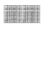 Referāts 'Pētāmais uzņēmums SIA „Bauskas alus”', 15.