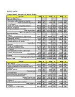 Referāts 'Pētāmais uzņēmums SIA „Bauskas alus”', 18.