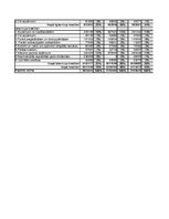 Referāts 'Pētāmais uzņēmums SIA „Bauskas alus”', 19.