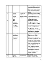 Diplomdarbs 'Rotaļas - fonemātiskās uztveres sekmētājas vecākā pirmsskolas vecuma bērniem', 7.