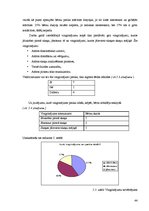 Diplomdarbs 'Rotaļas - fonemātiskās uztveres sekmētājas vecākā pirmsskolas vecuma bērniem', 44.