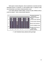 Diplomdarbs 'Rotaļas - fonemātiskās uztveres sekmētājas vecākā pirmsskolas vecuma bērniem', 46.