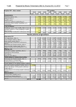 Referāts 'Investīciju ekonomika', 1.