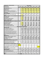 Referāts 'Investīciju ekonomika', 2.