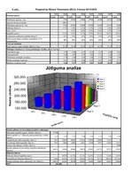 Referāts 'Investīciju ekonomika', 4.