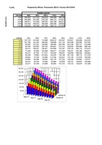 Referāts 'Investīciju ekonomika', 5.