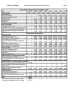 Referāts 'Investīciju ekonomika', 9.