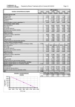 Referāts 'Investīciju ekonomika', 13.