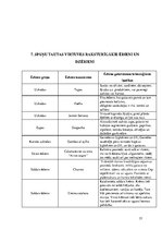 Referāts 'Spāņu tautas nacionālā virtuve', 15.