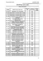 Prakses atskaite 'Lietvedības prakses atskaite', 16.