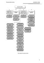 Prakses atskaite 'Lietvedības prakses atskaite', 22.