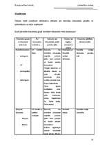 Prakses atskaite 'Lietvedības prakses atskaite', 34.