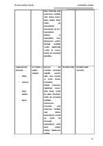 Prakses atskaite 'Lietvedības prakses atskaite', 35.