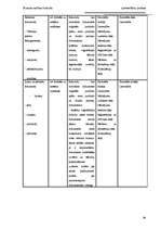 Prakses atskaite 'Lietvedības prakses atskaite', 36.