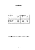 Referāts 'Piena lopkopības attīstības tendences Daugavpils novadā no 2008. līdz 2011.gadam', 33.
