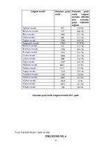 Referāts 'Piena lopkopības attīstības tendences Daugavpils novadā no 2008. līdz 2011.gadam', 35.