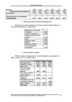 Biznesa plāns 'SIA Print Veritas biznesa plāns', 16.