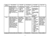 Referāts 'Dezinsekcija viesnīcās un ēdināšanas uzņēmumos', 15.