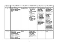 Referāts 'Dezinsekcija viesnīcās un ēdināšanas uzņēmumos', 16.