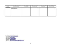 Referāts 'Dezinsekcija viesnīcās un ēdināšanas uzņēmumos', 17.