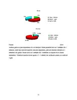 Referāts 'Dezinsekcija viesnīcās un ēdināšanas uzņēmumos', 21.