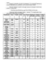 Biznesa plāns 'SIA "Mobile"', 7.