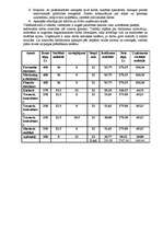 Biznesa plāns 'SIA "Mobile"', 10.