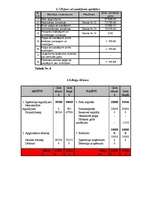 Biznesa plāns 'SIA "Mobile"', 22.