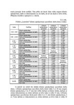 Prakses atskaite 'AS "Citadele"', 15.