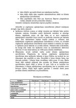 Prakses atskaite 'AS "Citadele"', 22.