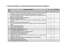 Paraugs 'Darba aizsardzība un ugundrošība mežizstrādes uzņēmumā', 6.