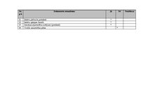 Paraugs 'Darba aizsardzība un ugundrošība mežizstrādes uzņēmumā', 7.