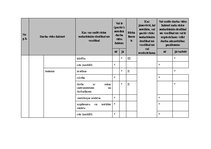 Paraugs 'Darba aizsardzība un ugundrošība mežizstrādes uzņēmumā', 9.