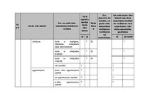 Paraugs 'Darba aizsardzība un ugundrošība mežizstrādes uzņēmumā', 10.