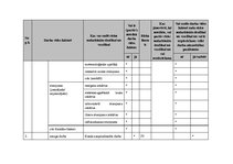 Paraugs 'Darba aizsardzība un ugundrošība mežizstrādes uzņēmumā', 12.