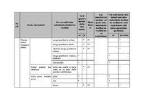 Paraugs 'Darba aizsardzība un ugundrošība mežizstrādes uzņēmumā', 13.