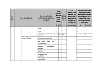 Paraugs 'Darba aizsardzība un ugundrošība mežizstrādes uzņēmumā', 14.