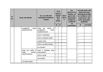 Paraugs 'Darba aizsardzība un ugundrošība mežizstrādes uzņēmumā', 15.
