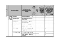 Paraugs 'Darba aizsardzība un ugundrošība mežizstrādes uzņēmumā', 16.