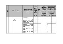 Paraugs 'Darba aizsardzība un ugundrošība mežizstrādes uzņēmumā', 18.