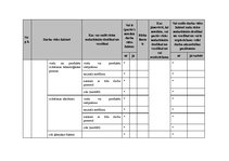 Paraugs 'Darba aizsardzība un ugundrošība mežizstrādes uzņēmumā', 22.