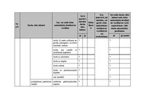 Paraugs 'Darba aizsardzība un ugundrošība mežizstrādes uzņēmumā', 25.