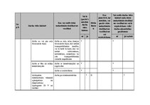 Paraugs 'Darba aizsardzība un ugundrošība mežizstrādes uzņēmumā', 27.