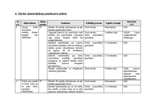 Paraugs 'Darba aizsardzība un ugundrošība mežizstrādes uzņēmumā', 30.