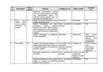 Paraugs 'Darba aizsardzība un ugundrošība mežizstrādes uzņēmumā', 31.