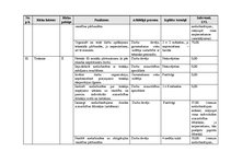 Paraugs 'Darba aizsardzība un ugundrošība mežizstrādes uzņēmumā', 35.